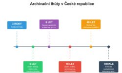 archivační lhůty v ČR