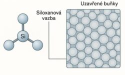 expandovaný silikon