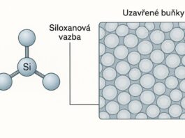 Jak expandovaný silikon řeší problémy s teplem, tlakem a chemikáliemi